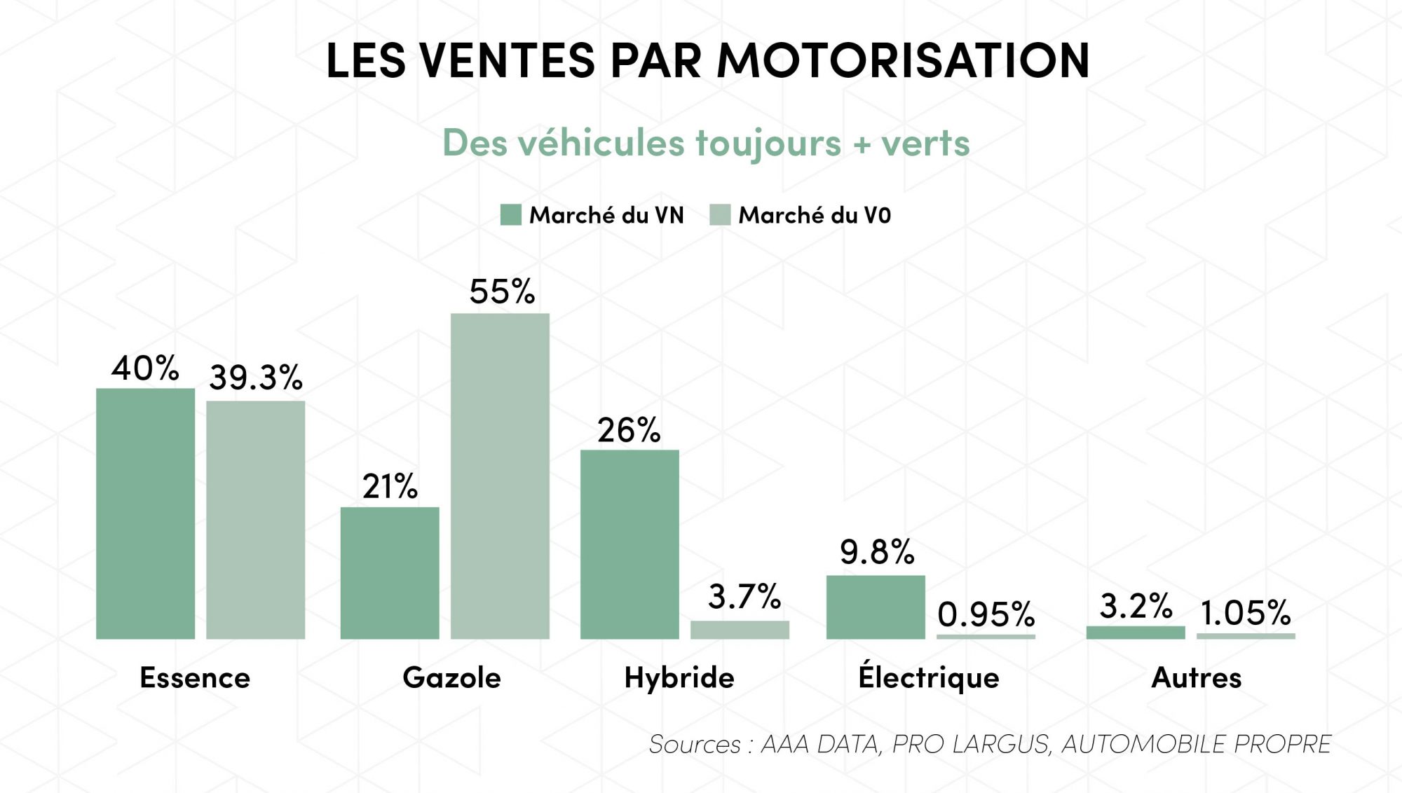 Les Chiffres Du March Automobile Fran Ais En Infographie L