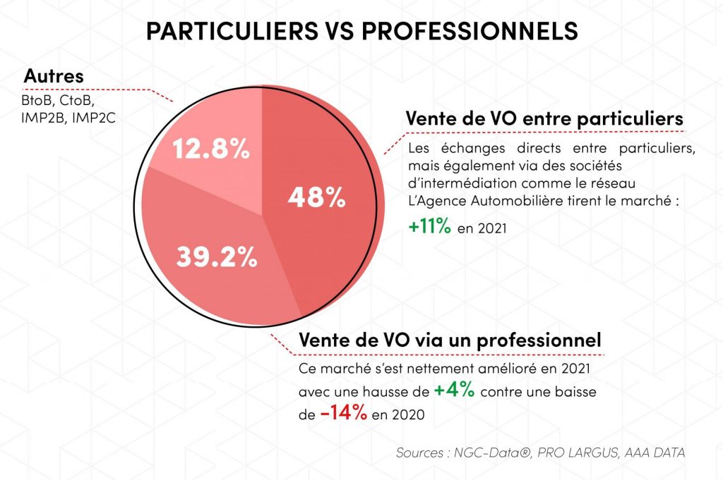 Les chiffres du marché automobile français en 2021 Infographie L