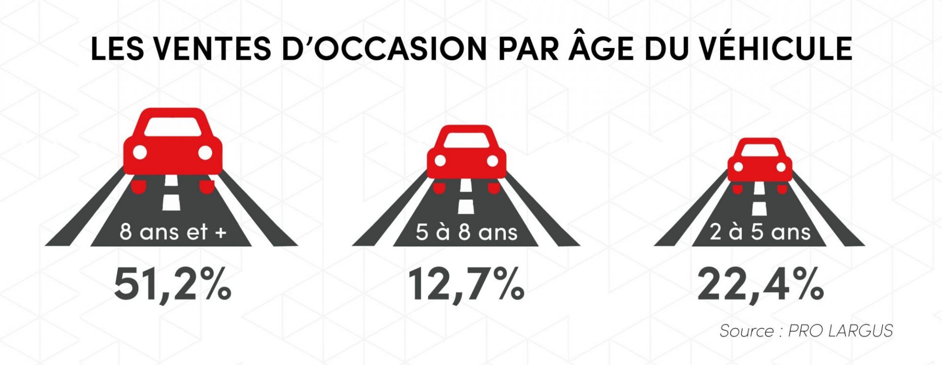 Les Chiffres Du Marché Automobile Français En 2021 - Infographie | L ...