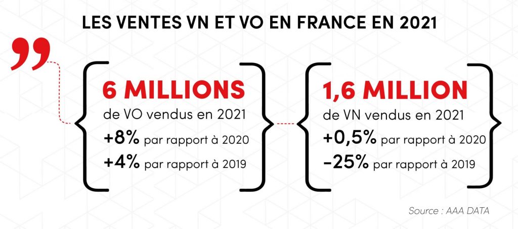 Les Chiffres Du Marché Automobile Français En 2021 - Infographie | L ...