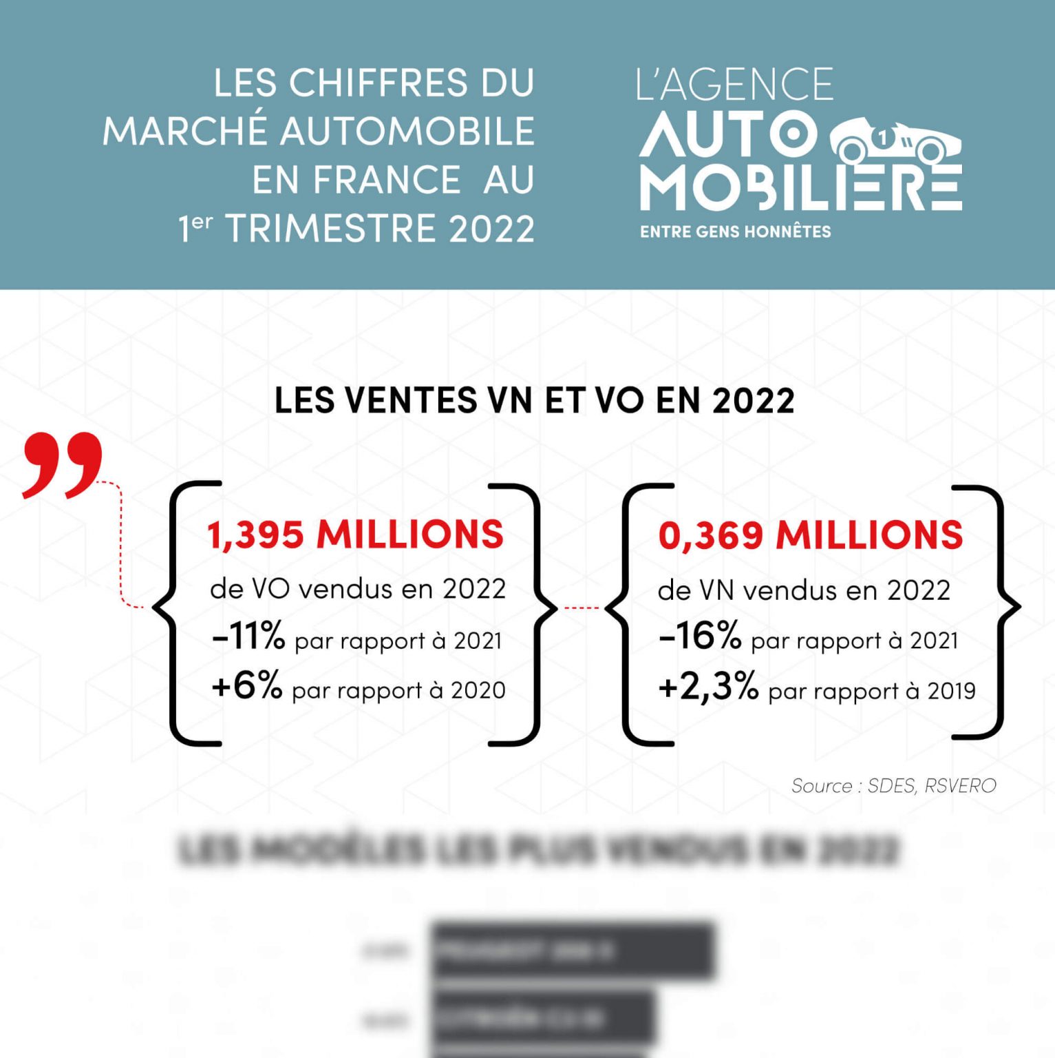 Infographie - Chiffres Marché Automobile Français - L'Agence ...